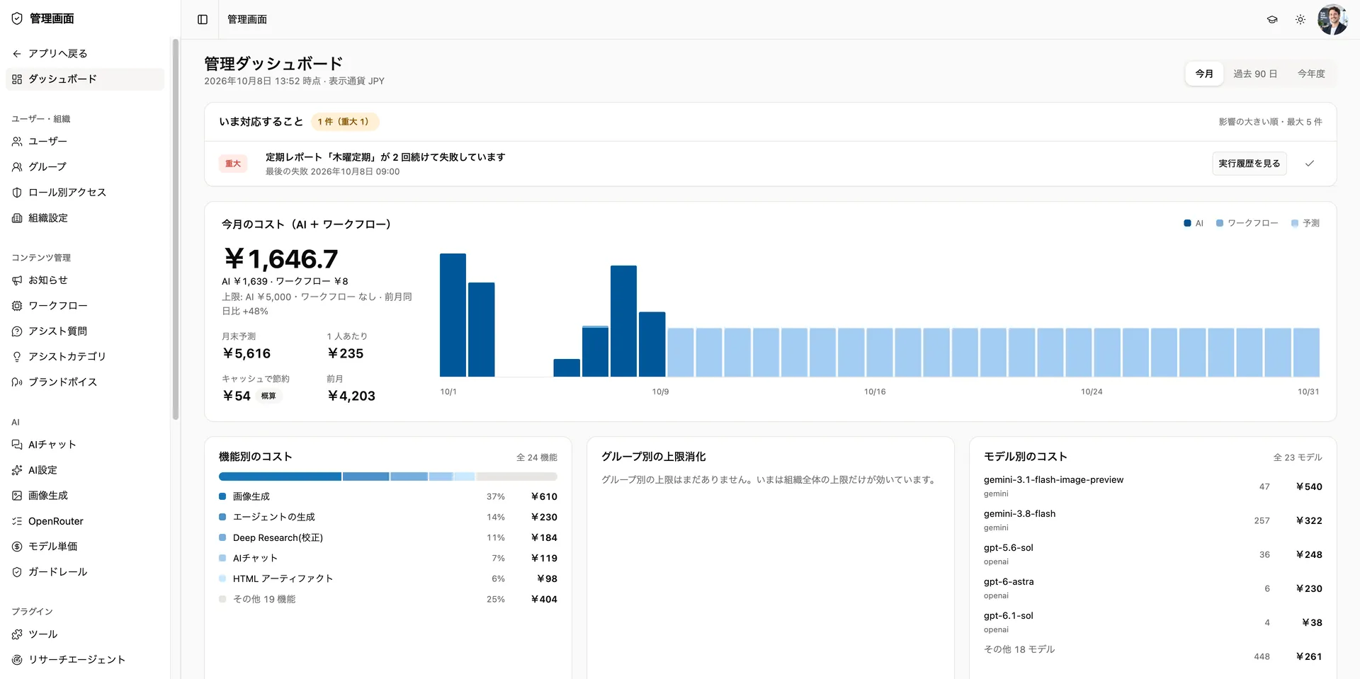 管理画面のダッシュボード。利用状況、AIの費用、運用の状態を表示